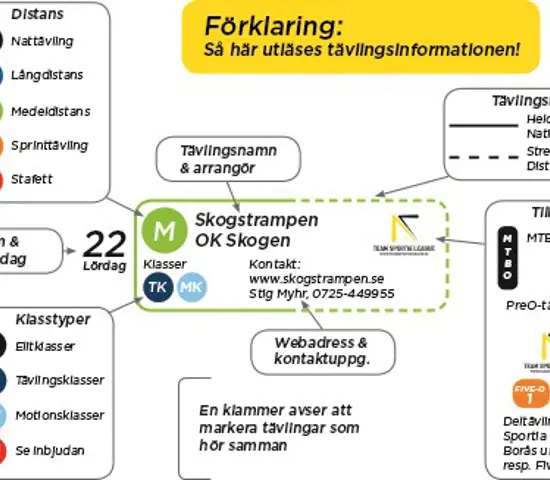 Se här - alla vårens tävlingar!