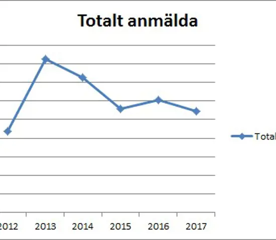 Stabilt tävlingsdeltagande i vår