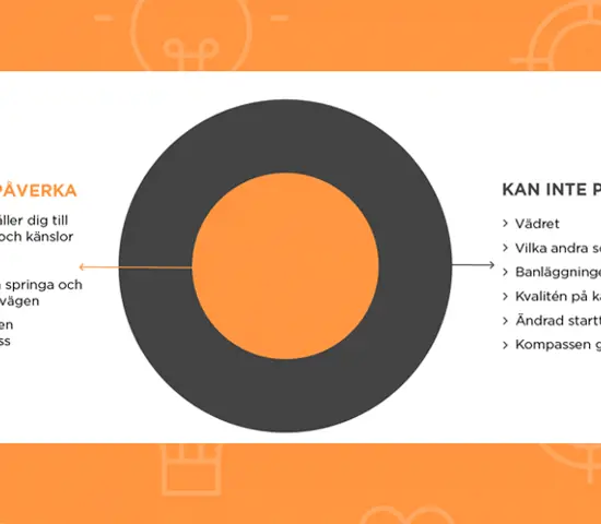 Så blir du en bättre orienterare – dyk ner i vår digitala utvecklingsplan!