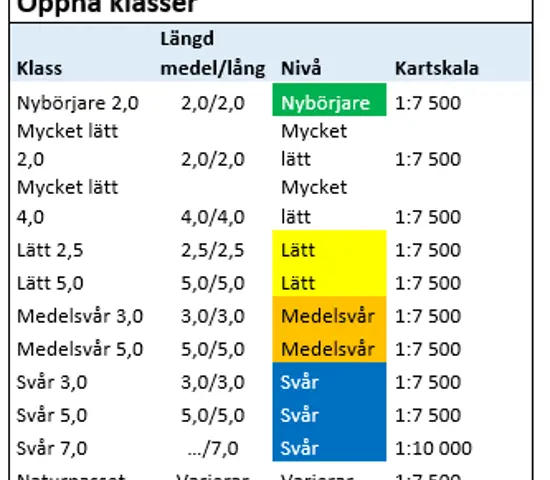 Förslag på förändringar för att behålla fler barn och unga