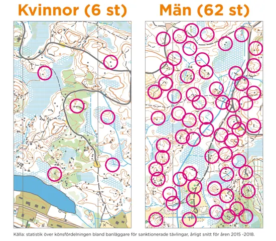 Färre än var tionde banläggare är kvinna