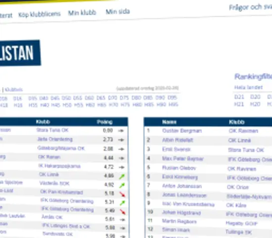 Så avgörs Swedish League 2020